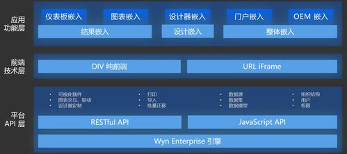 Wyn Enterprise榮登數據猿“金猿榜2021” 以卓越數據處理服務引領大數據產業創新