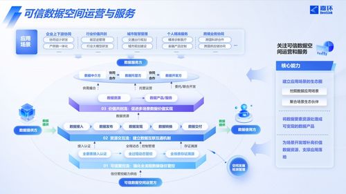 嘉環科技戰略布局再落一子，嘉源數據正式成立瞄準數據流通新藍海