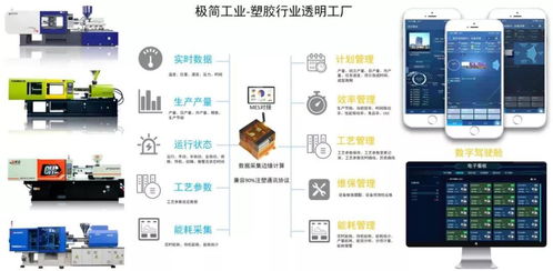 極簡工業 智能化注塑數據采集、分析與應用服務，賦能企業精準決策