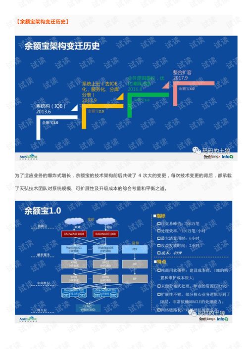余額寶背后的服務(wù)治理、數(shù)據(jù)治理與團隊協(xié)同治理